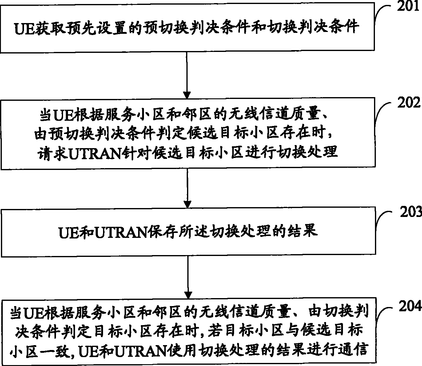 Method for switching cell