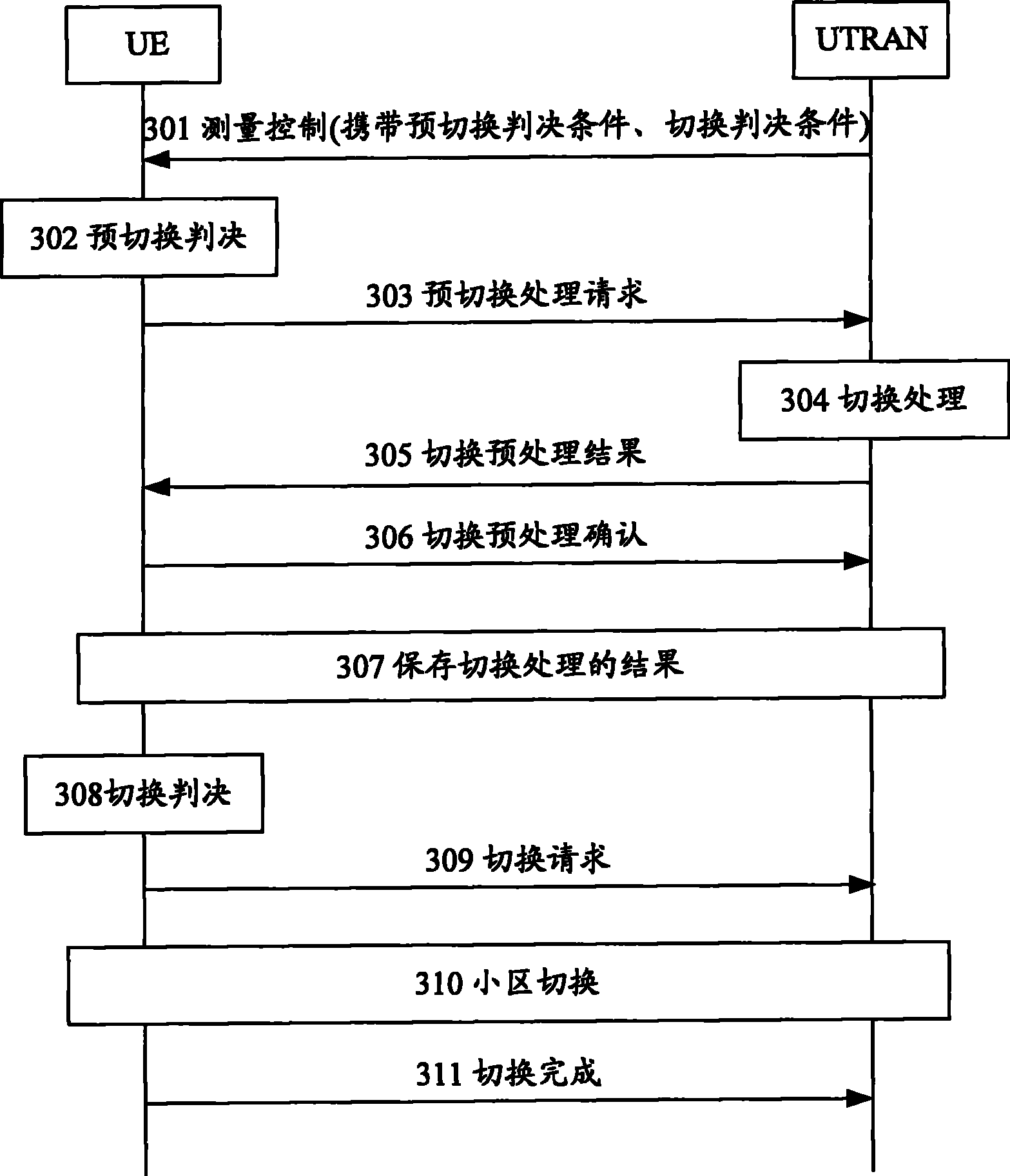 Method for switching cell