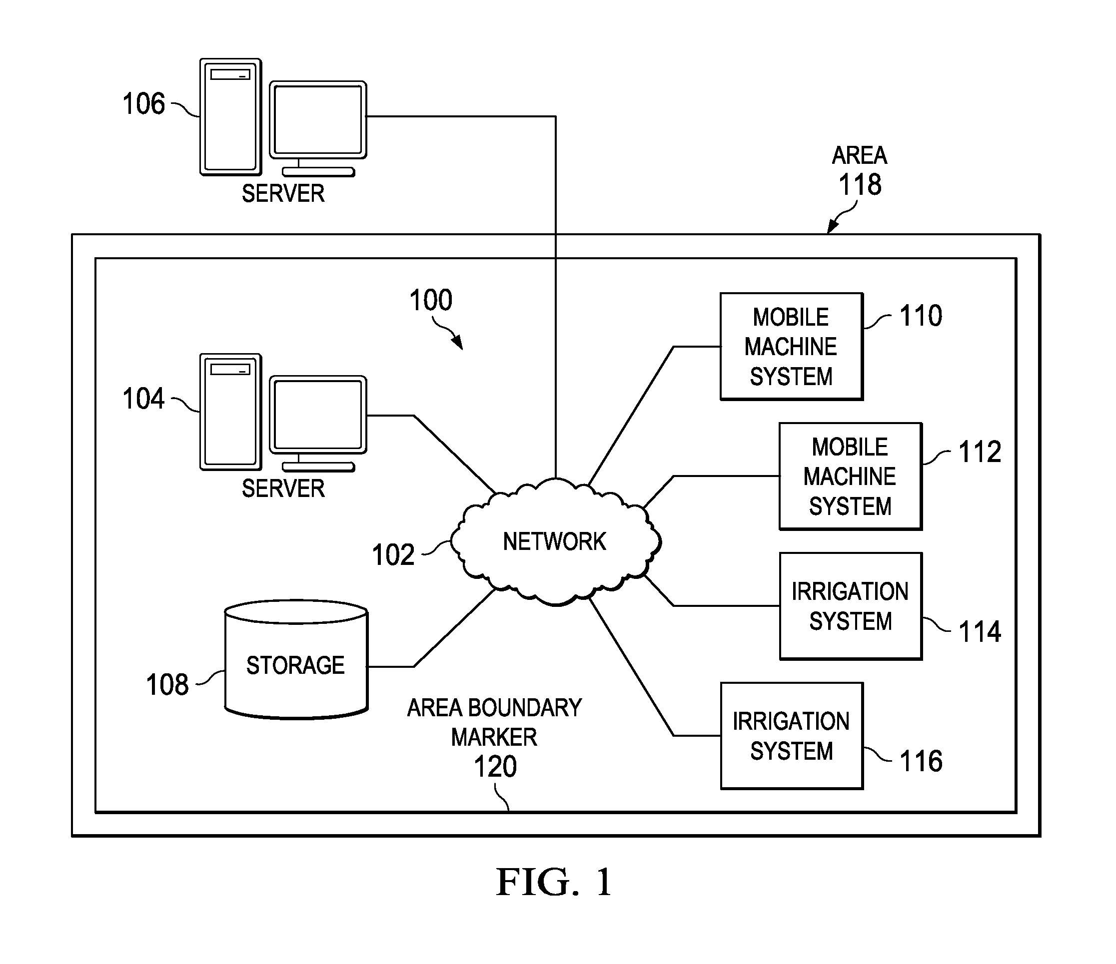 Varying Irrigation Scheduling Based on Height of Vegetation