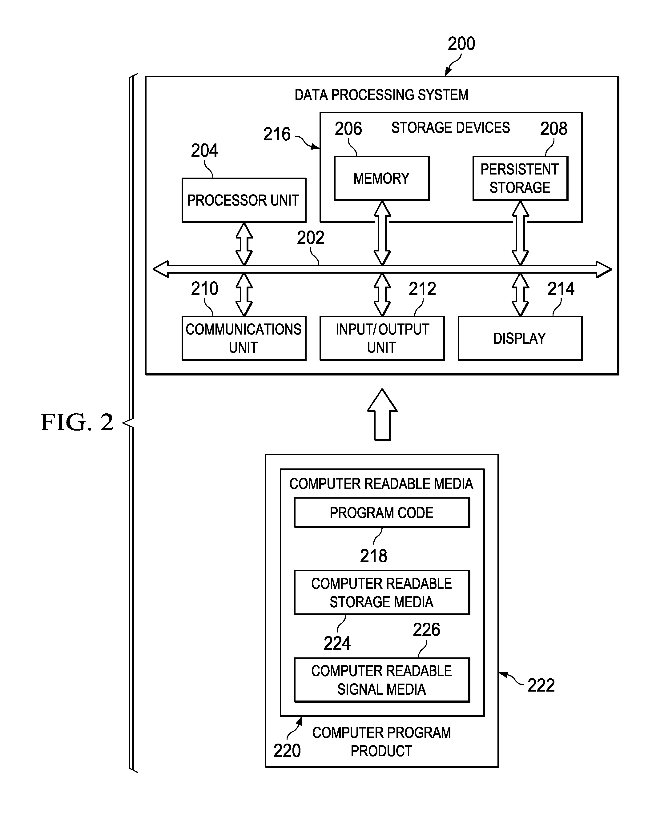 Varying Irrigation Scheduling Based on Height of Vegetation