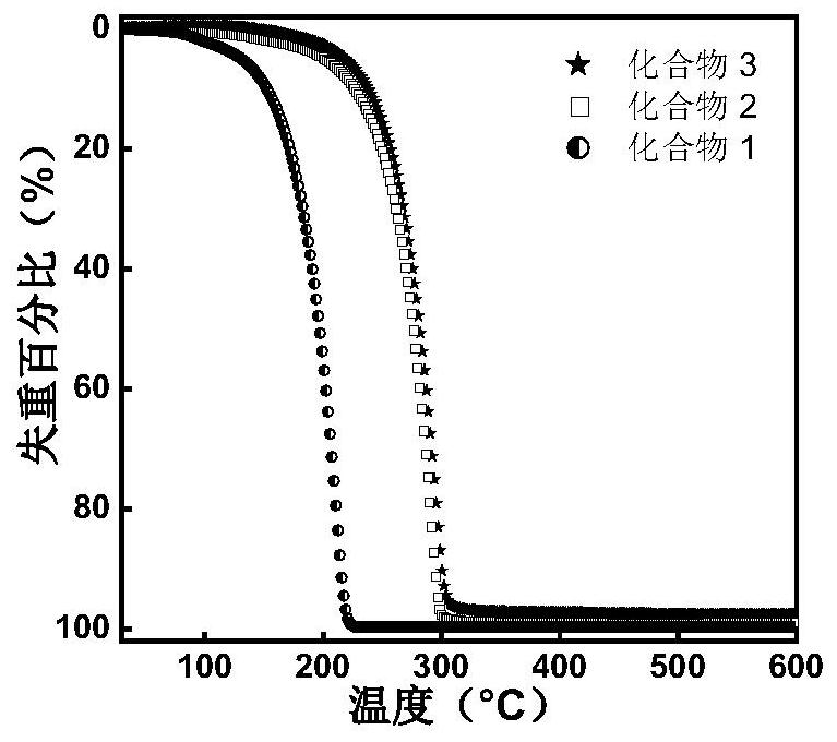 Organic transition metal compound, preparation method and method for forming transition metal-containing thin film