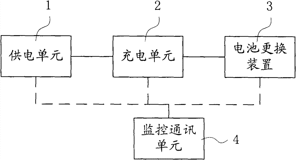 Electric vehicle battery replacement device and battery replacement system