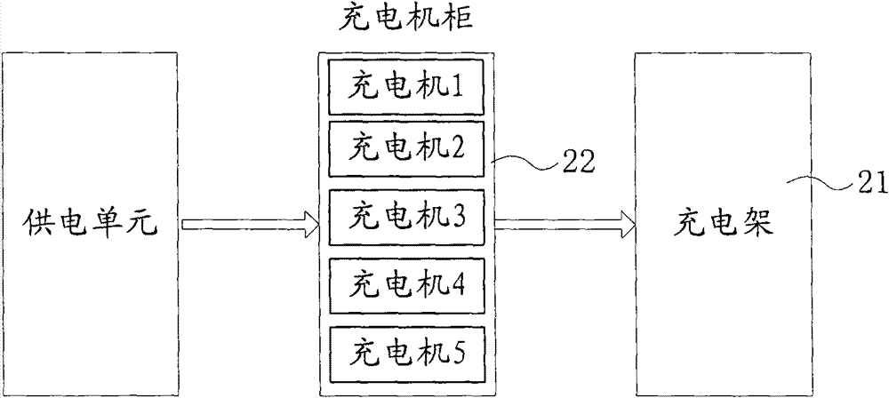 Electric vehicle battery replacement device and battery replacement system