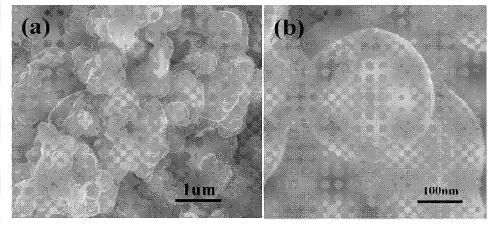 Core-shell type magnetic mesoporous nano-microsphere as well as preparation method and application thereof