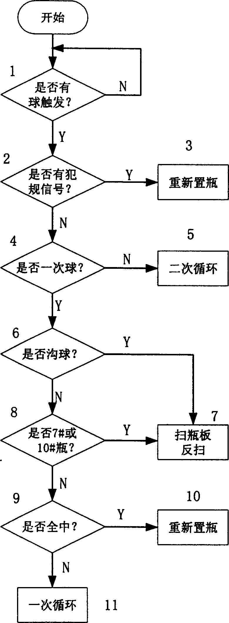 Scoring method for bowling game