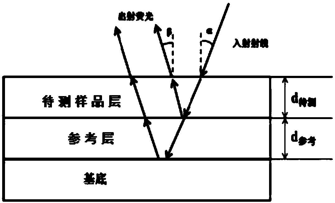 X-ray fluorescence thin layer mass thickness measurement system and method based on reference element