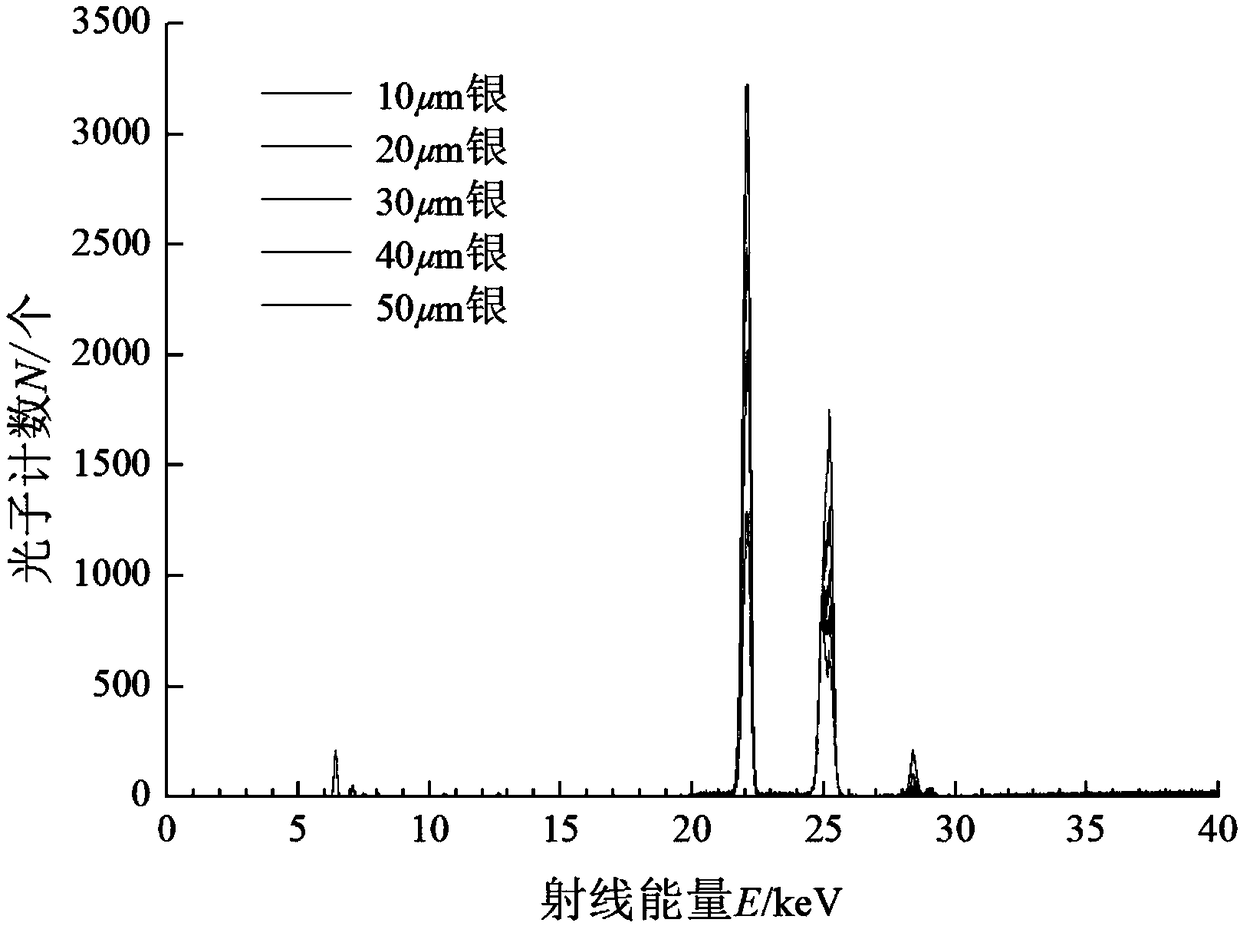 X-ray fluorescence thin layer mass thickness measurement system and method based on reference element