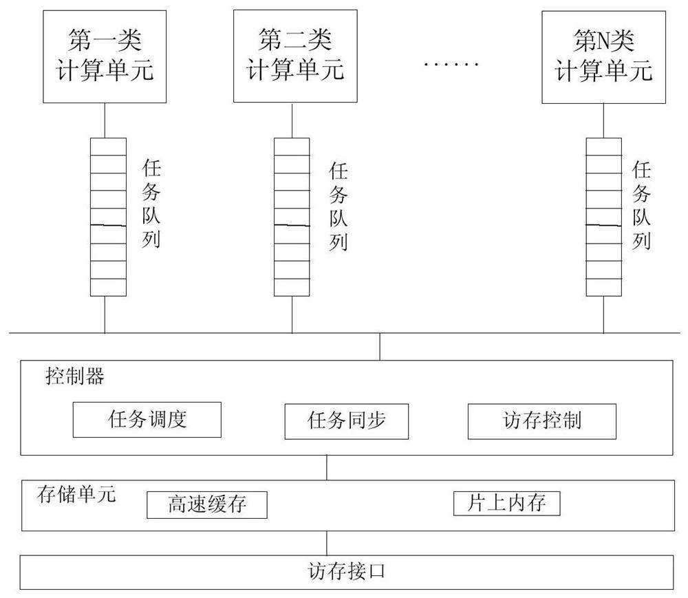 Configurable heterogeneous artificial intelligence processor