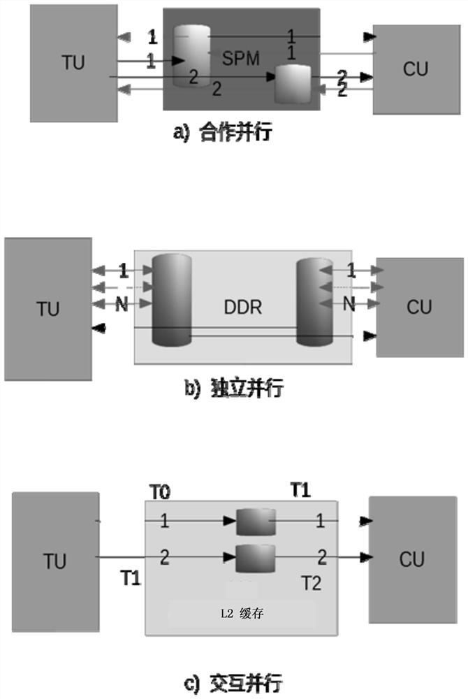 Configurable heterogeneous artificial intelligence processor