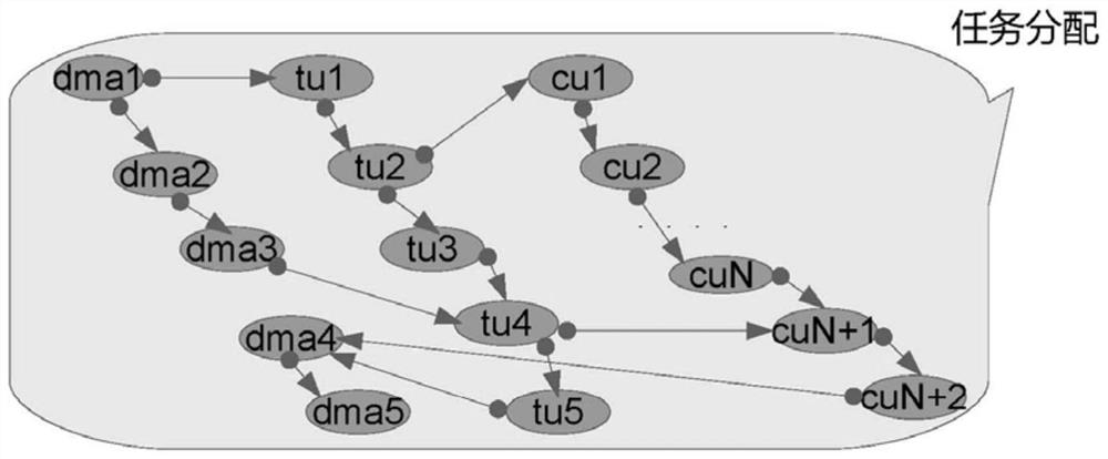 Configurable heterogeneous artificial intelligence processor