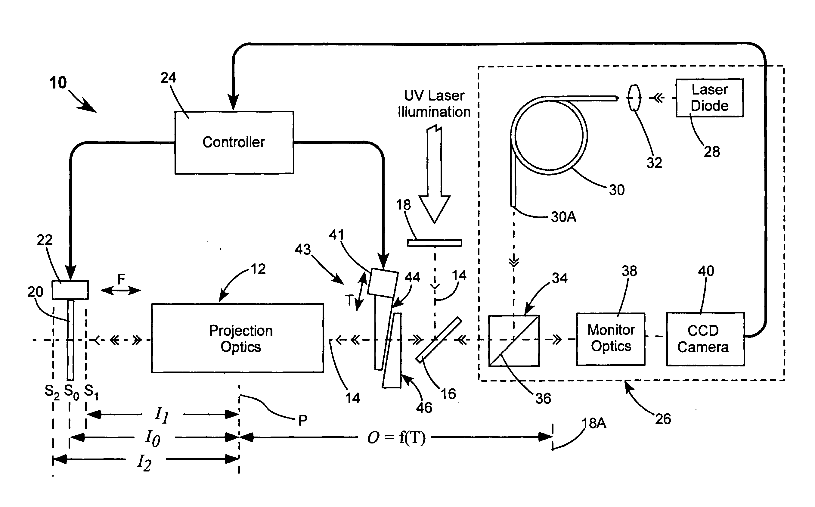 Method and apparatus for maintaining focus and magnification of a projected image