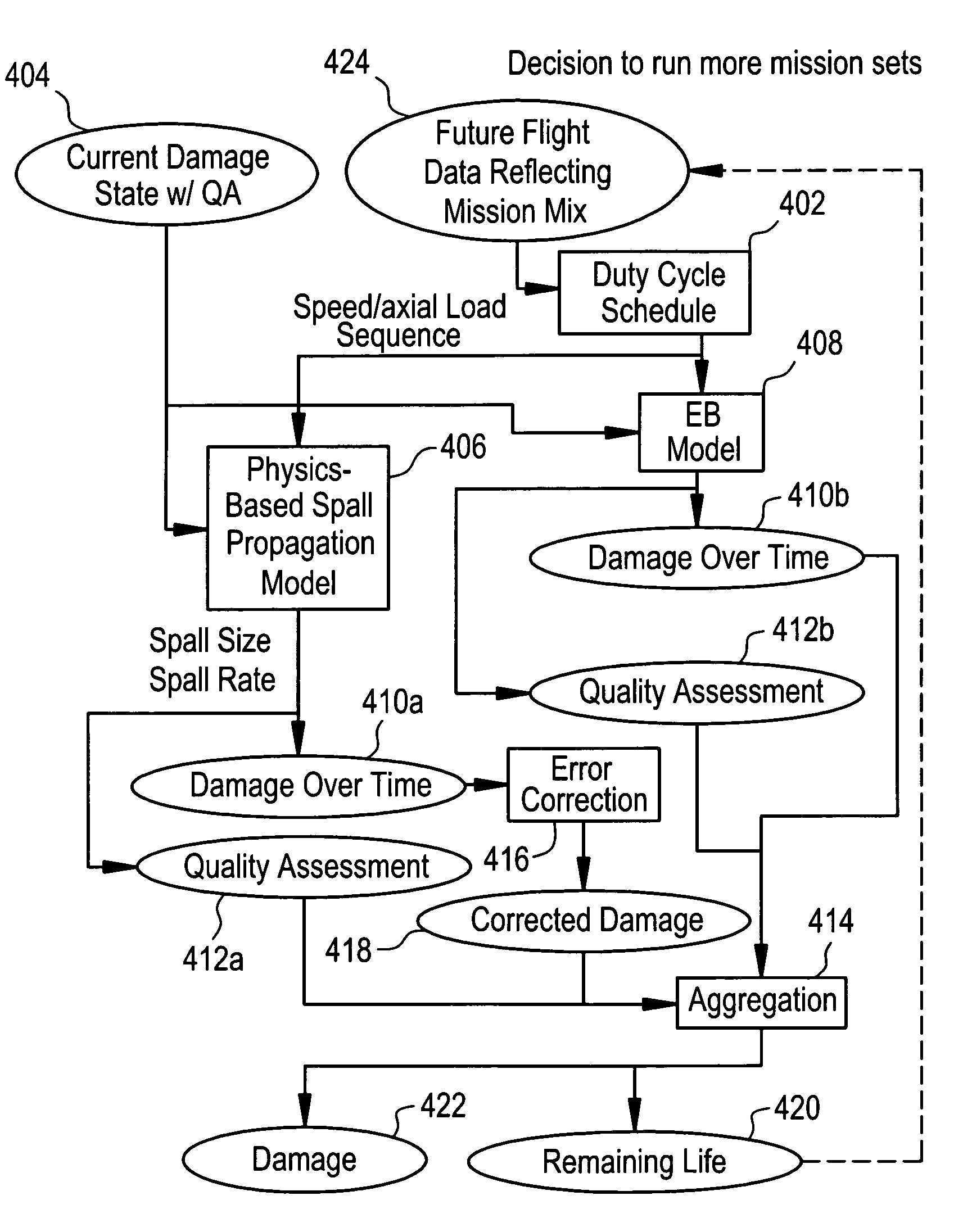 Method, system, and computer program product for performing prognosis and asset management services