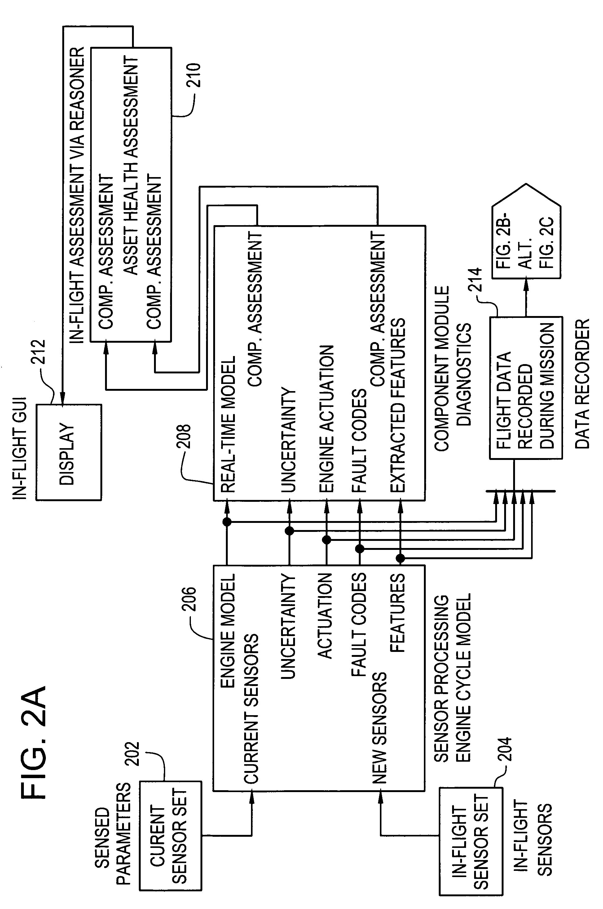 Method, system, and computer program product for performing prognosis and asset management services