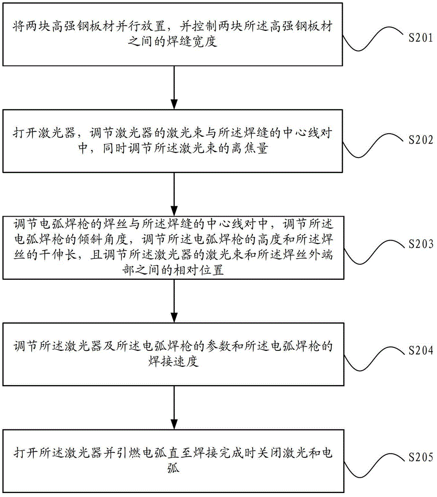 High-strength steel welding method