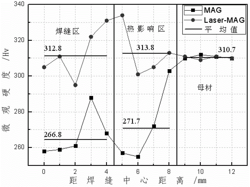 High-strength steel welding method