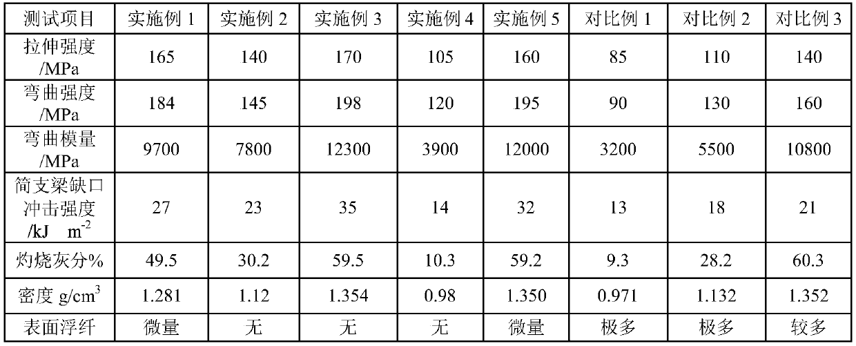 Long glass fiber enhanced polypropylene composite material and preparation method thereof