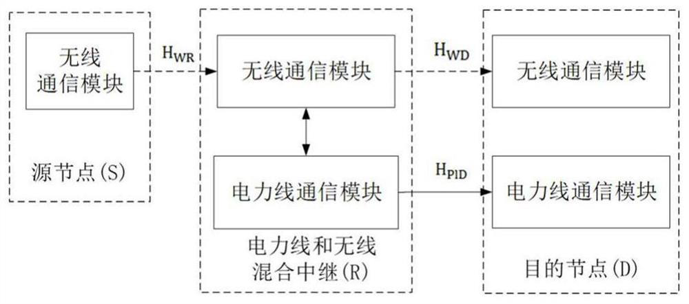 Calculation Model of Outage Probability and Adaptive Relay Method for Mixed Media Communication System