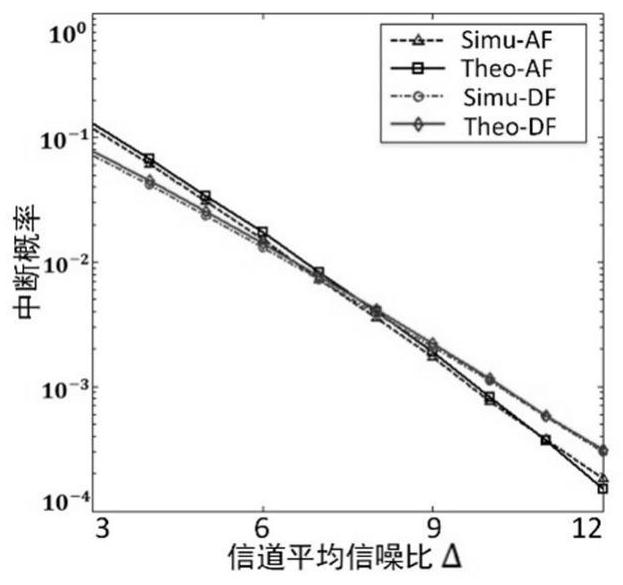 Calculation Model of Outage Probability and Adaptive Relay Method for Mixed Media Communication System