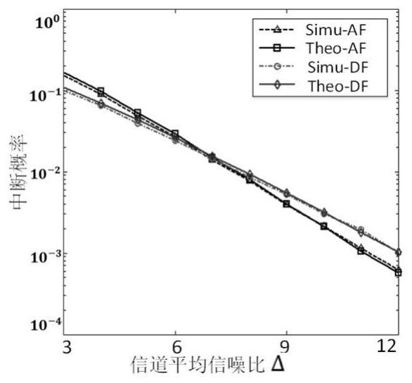 Calculation Model of Outage Probability and Adaptive Relay Method for Mixed Media Communication System