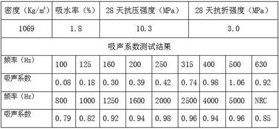 Concrete acoustic material and manufacturing method thereof