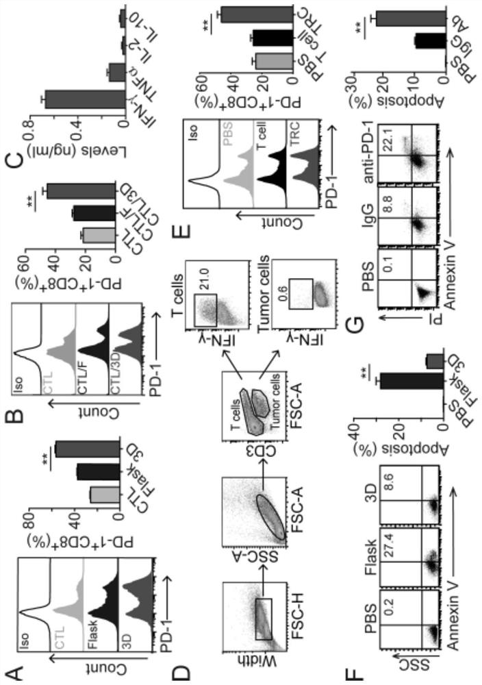 Application of reagents for detecting kyn content