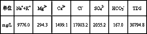 Surfactant polymer composition for oil displacement and application thereof in tertiary oil recovery