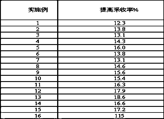 Surfactant polymer composition for oil displacement and application thereof in tertiary oil recovery