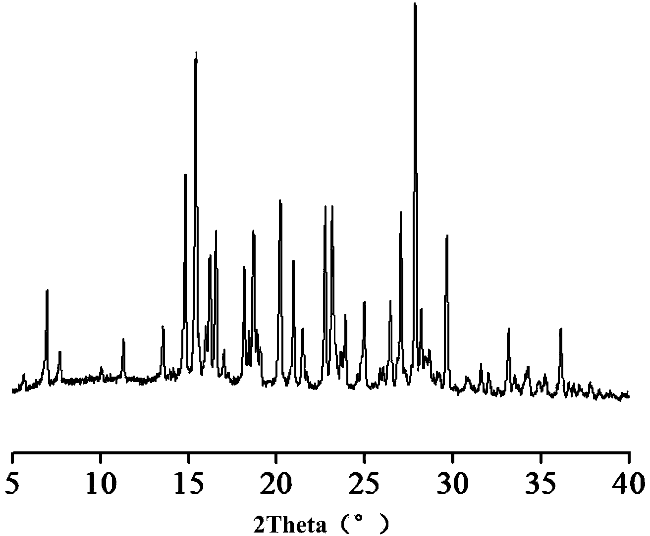 5-flucytosine salt as well as preparation method and application thereof