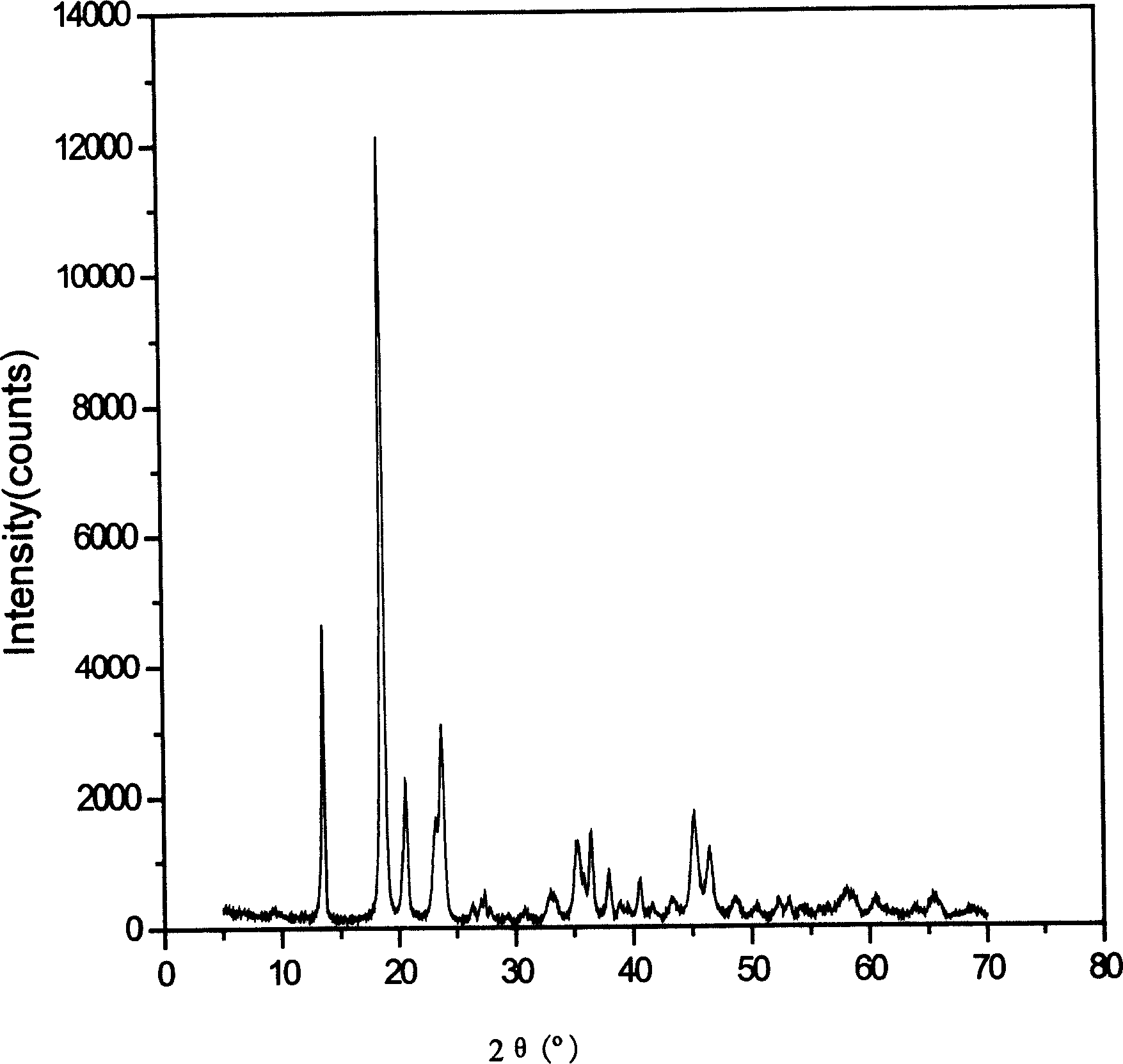 Hydroxy aluminium oxalate, and its preparing method and hydroxy aluminium oxalate as fire retardant