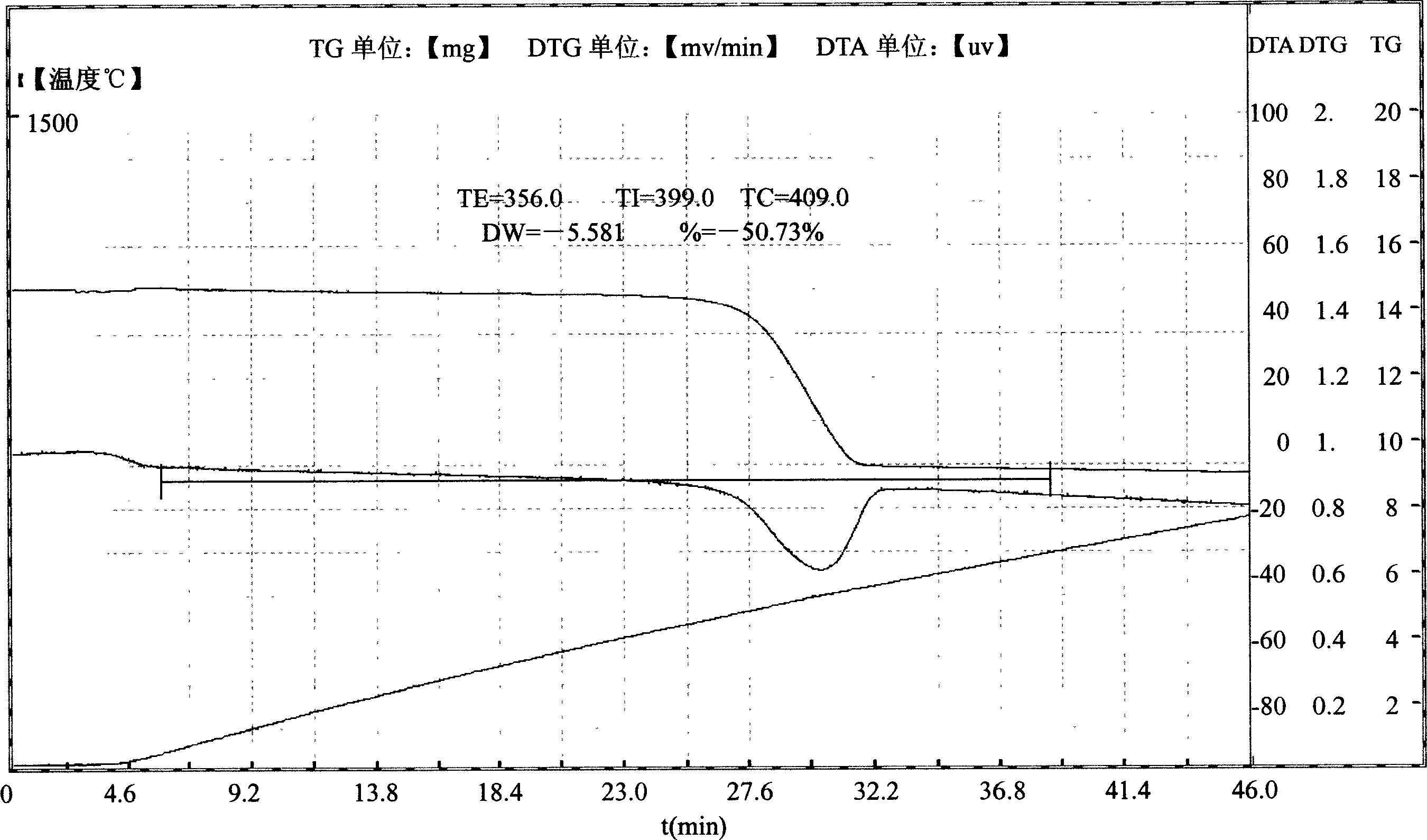 Hydroxy aluminium oxalate, and its preparing method and hydroxy aluminium oxalate as fire retardant