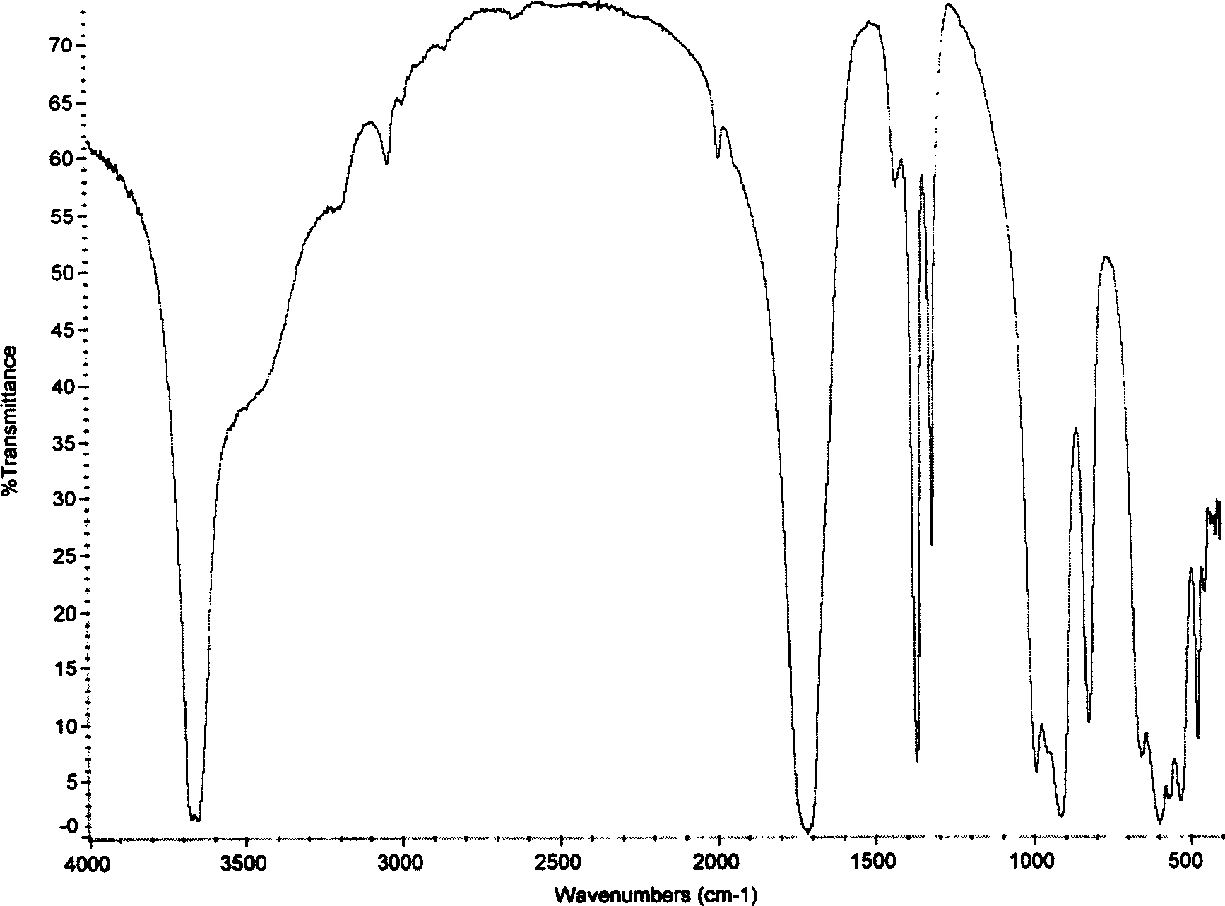 Hydroxy aluminium oxalate, and its preparing method and hydroxy aluminium oxalate as fire retardant