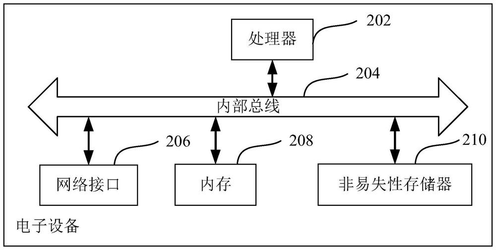 Risk assessment method and device for controlling cargo loan