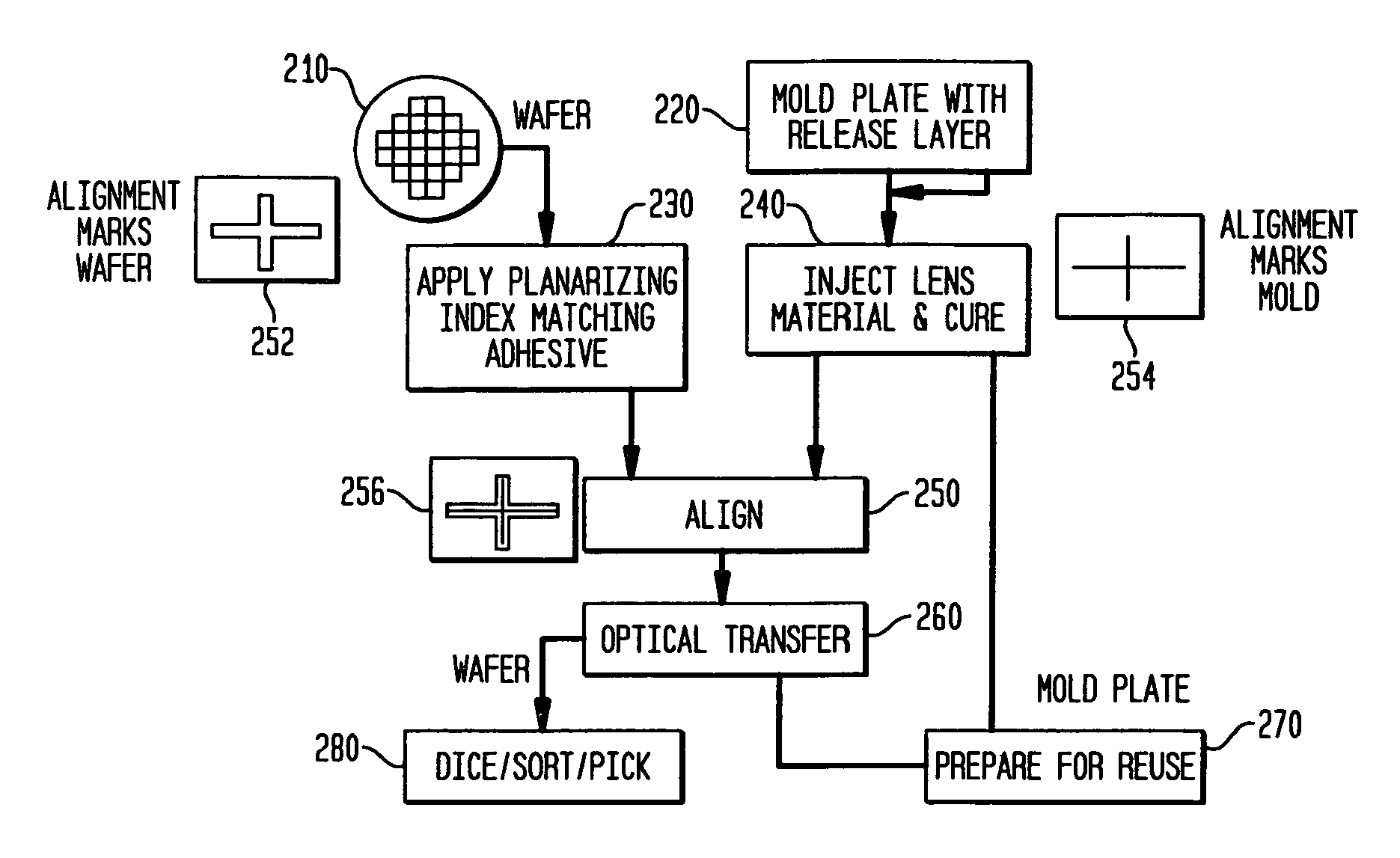 Injection molded microoptics