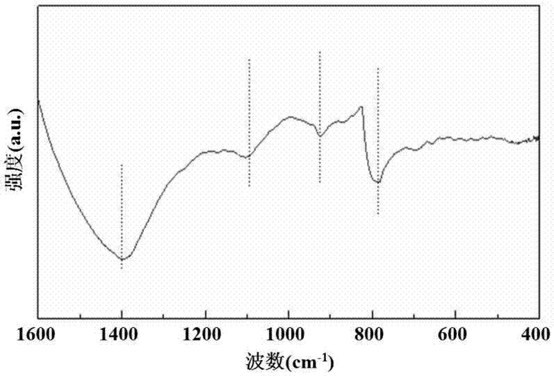 Alumina fiber reinforced nitride based wave permeable composite material and preparation method thereof