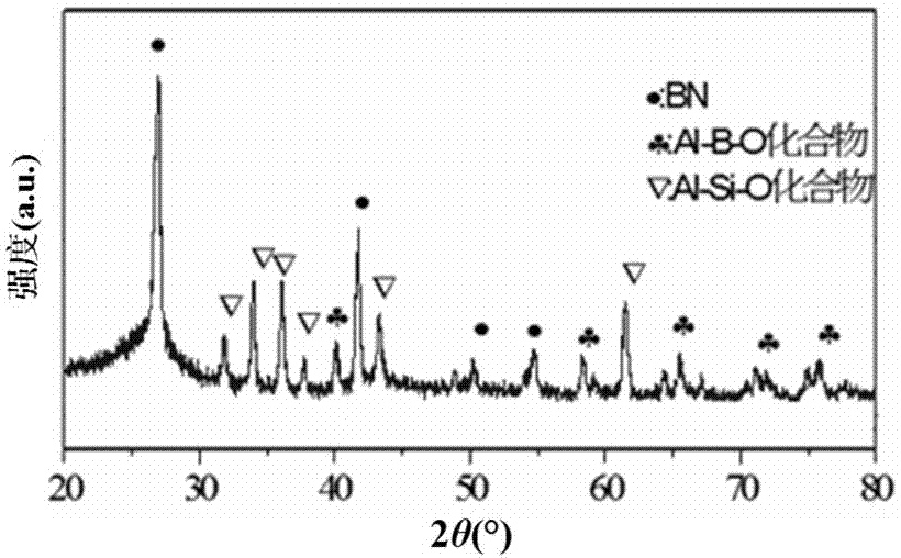 Alumina fiber reinforced nitride based wave permeable composite material and preparation method thereof