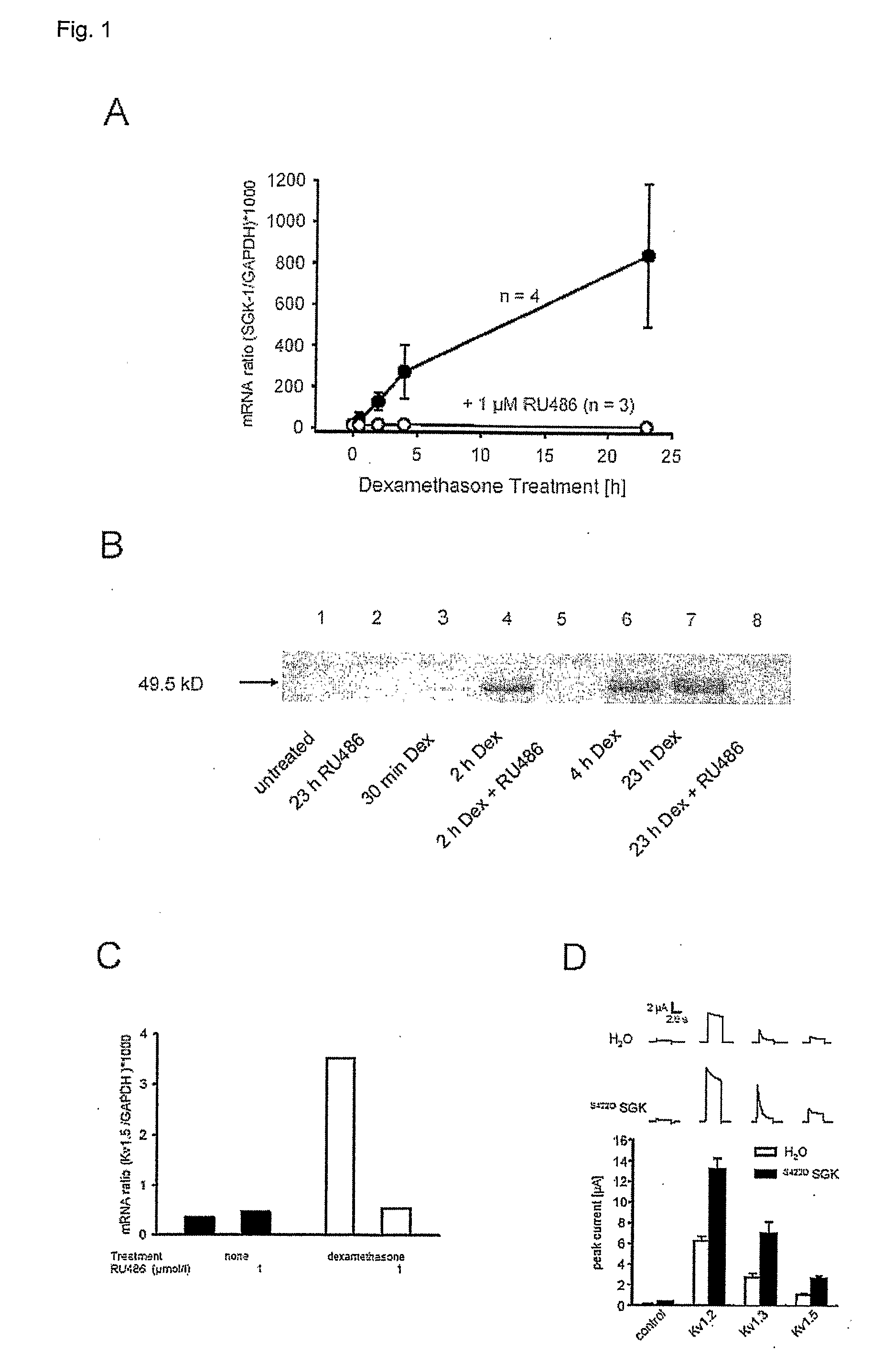 Methods for altering insulin secretion