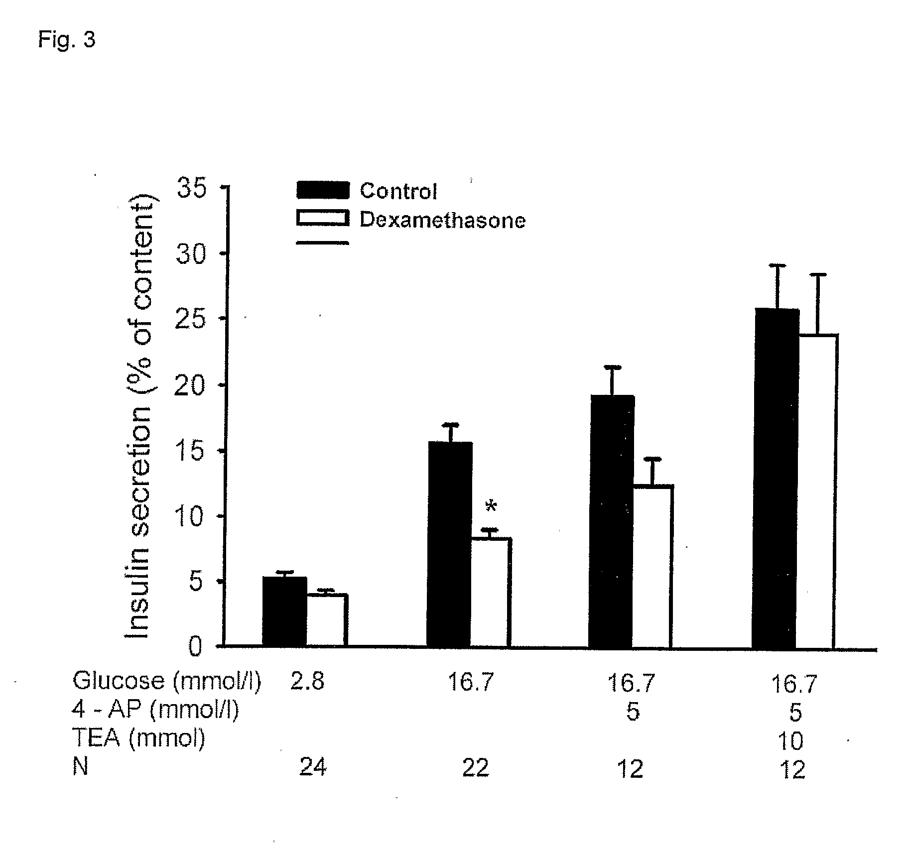 Methods for altering insulin secretion