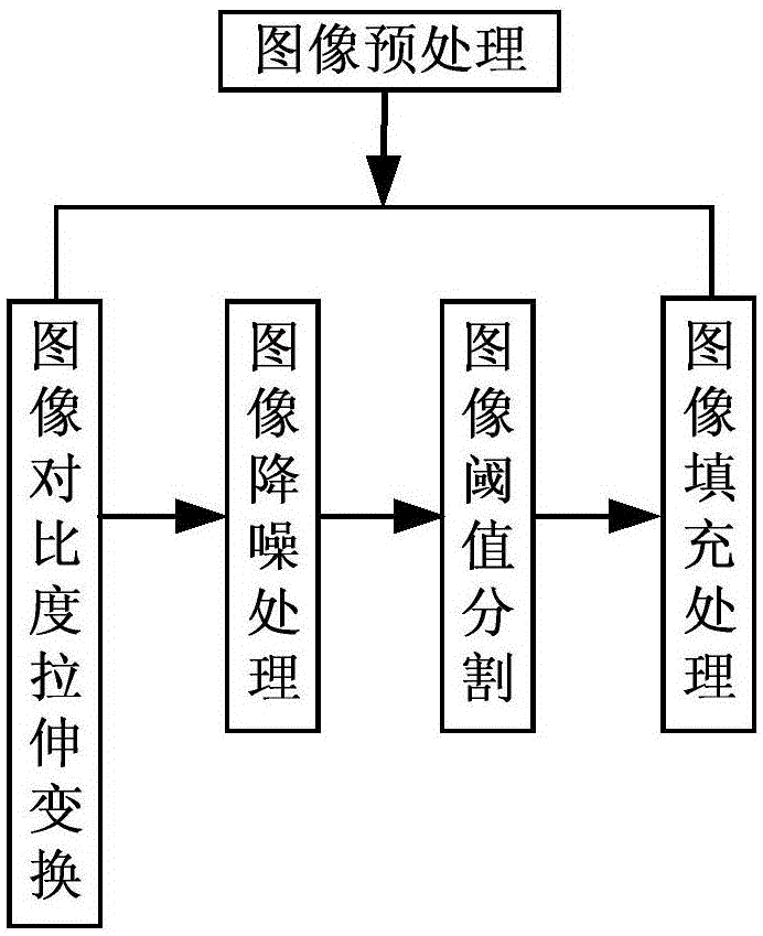 An automatic detection method for label pasting defects of flat wine bottles