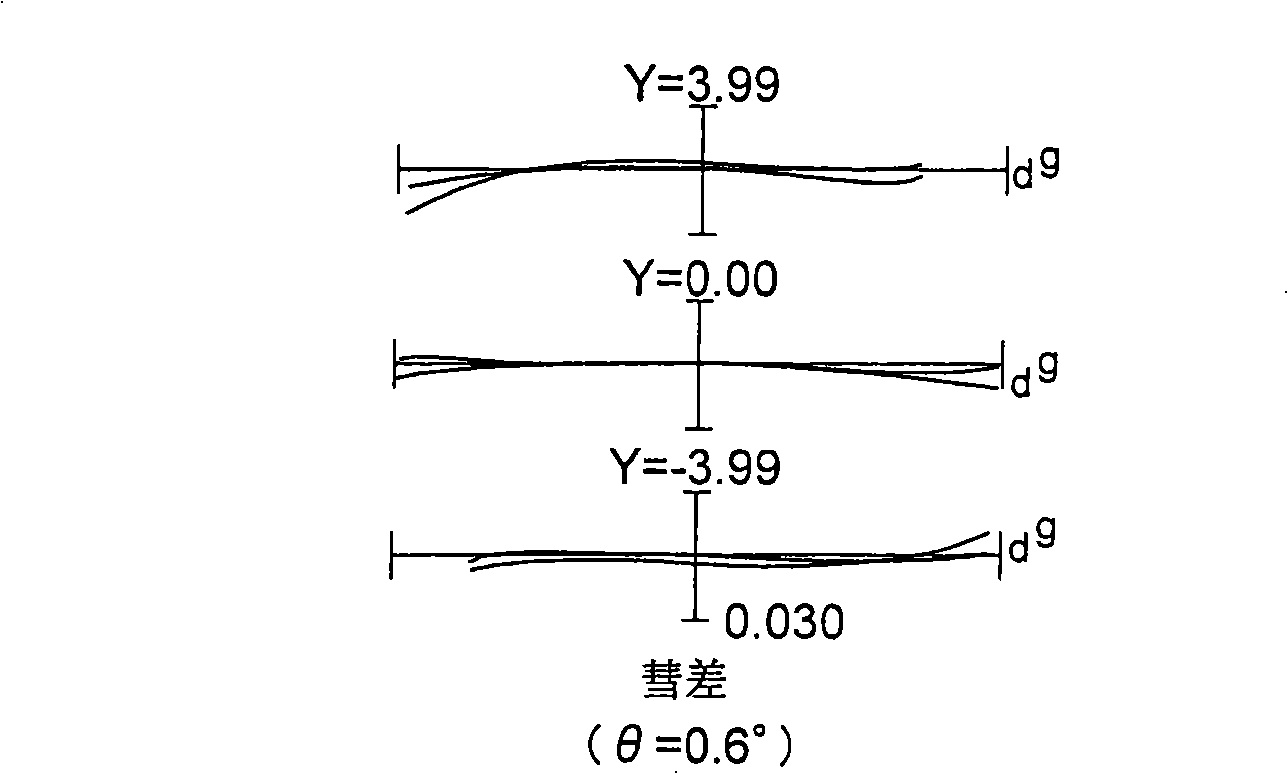 Zoom lens system, optical apparatus, and method for forming an image