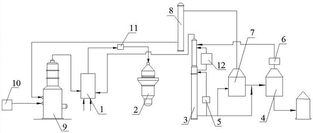 Concentrated formaldehyde production technology