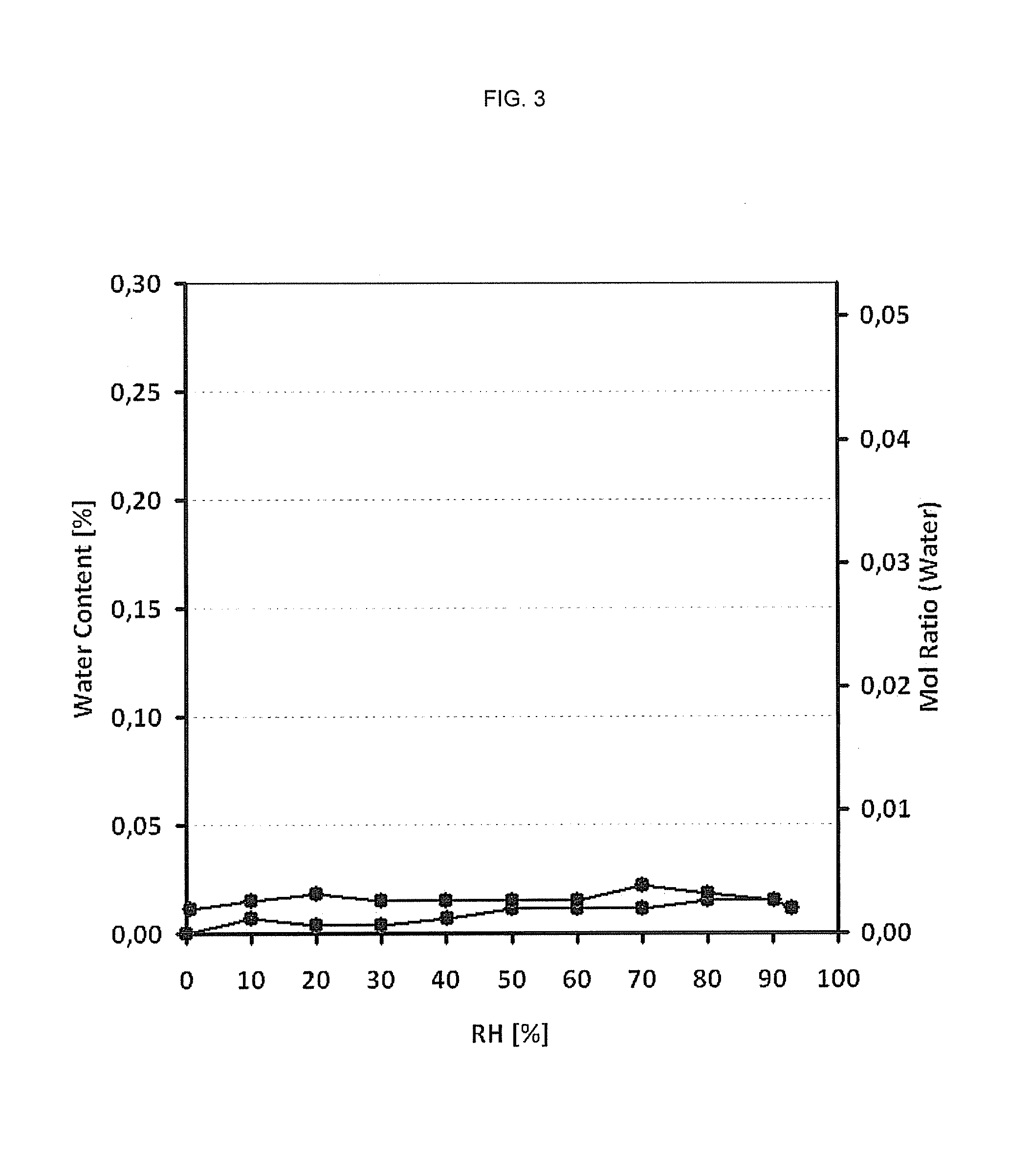 Polymorphs of an Active Pharmaceutical Ingredient