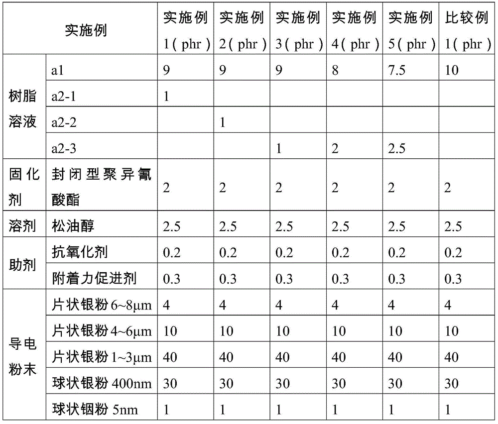 Low-temperature polymer conductive paste and preparation method thereof