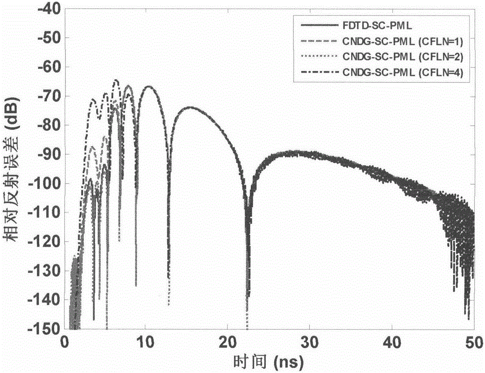 Two-dimensional vacuum Crank-Nicolson complete matching layer implementation algorithm based on auxiliary differential equation