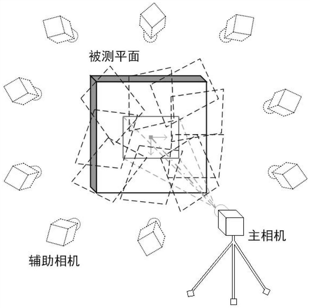 Measurement method for quasi-static stress deformation in large-view-field plane