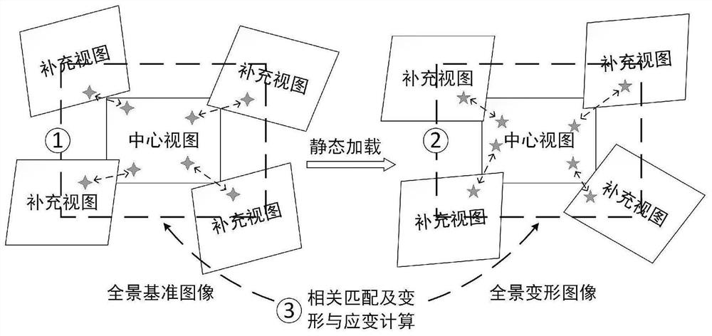 Measurement method for quasi-static stress deformation in large-view-field plane