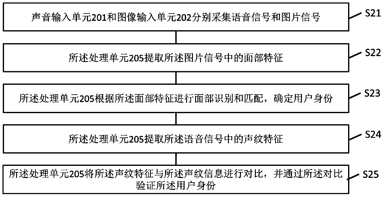 Vehicle-mounted terminal equipment, vehicle-mounted interaction system and interaction method