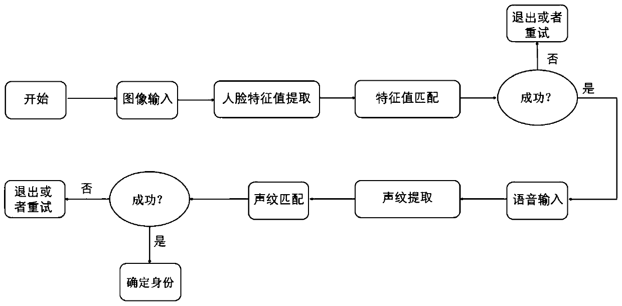 Vehicle-mounted terminal equipment, vehicle-mounted interaction system and interaction method