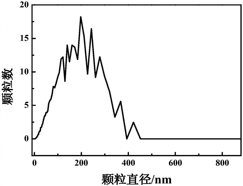 Preparation method and application of carrier-free combined cross-linked glucose oxidase/catalase enzyme aggregation