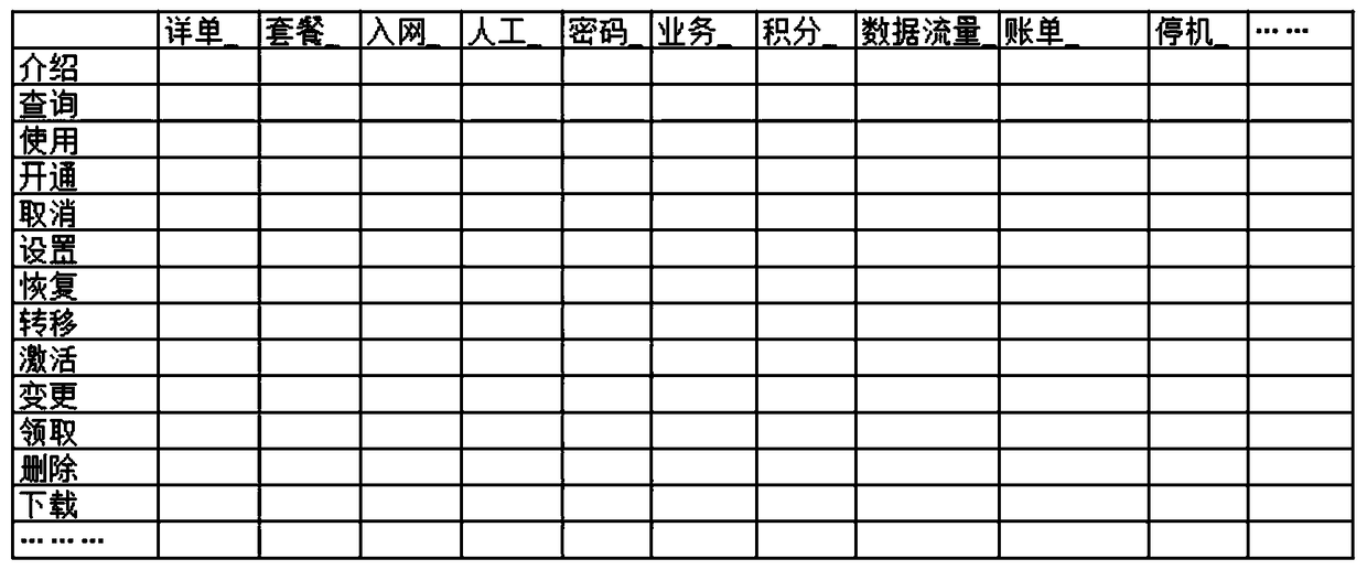 Service processing method, device and computer readable storage medium