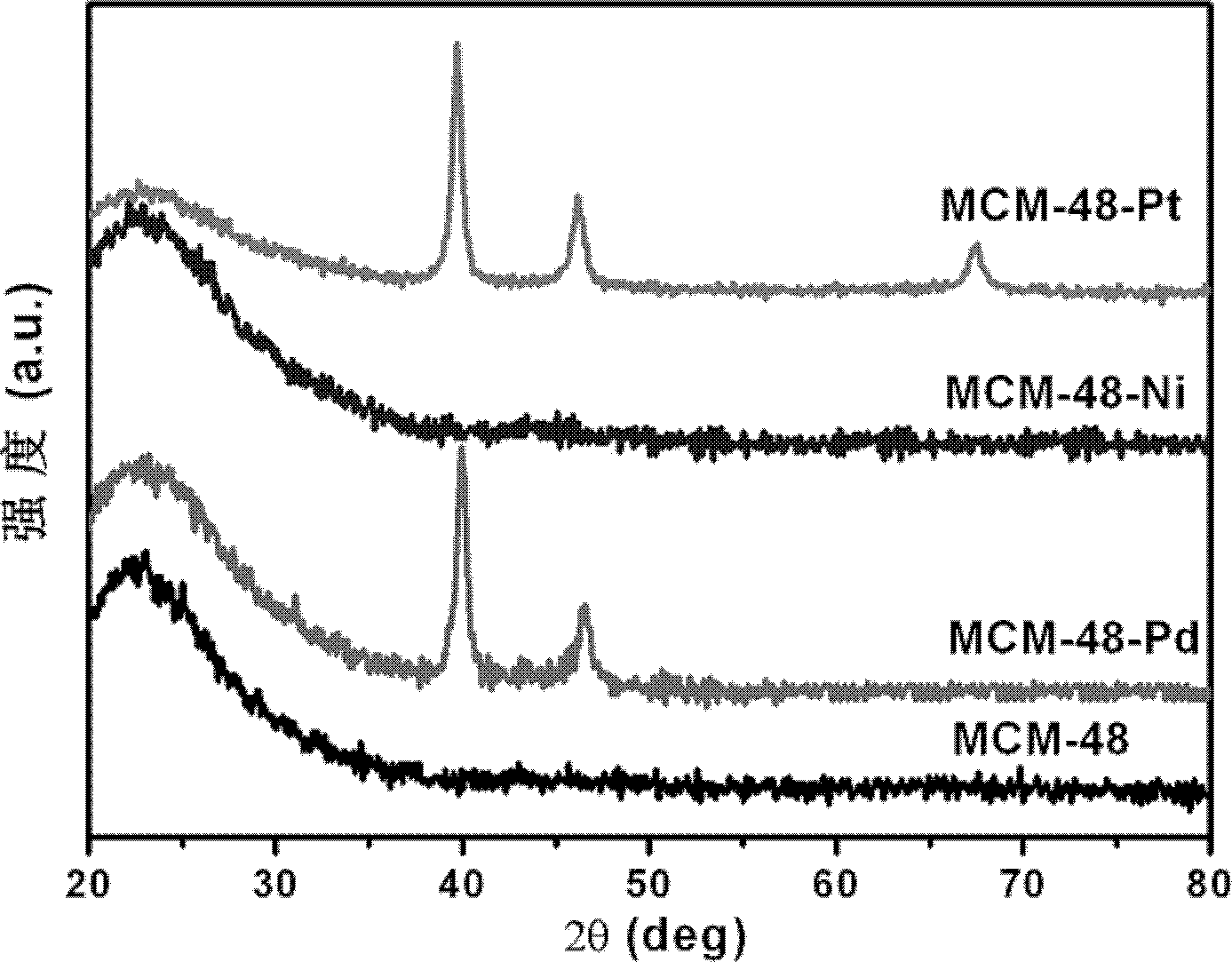 Preparation method of ammonia borane-metal catalyst composite hydrogen storage material